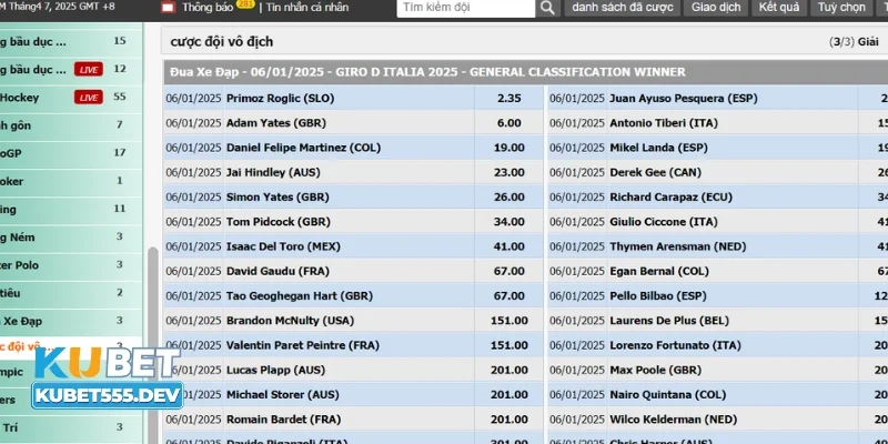 Các yếu tố ảnh hưởng đến các kèo cá cược đua xe Kubet