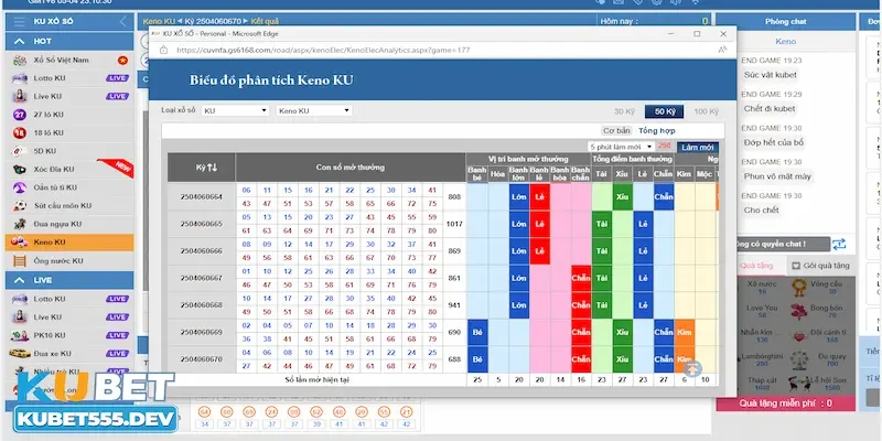 cách chơi Keno Kubet Cách chơi Keno Kubet chọn số và quản lý vốn từ người chơi lâu năm