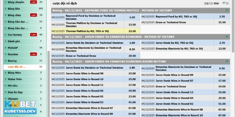 Mẹo chơi các kèo cá cược boxing Kubet cho người chơi mới