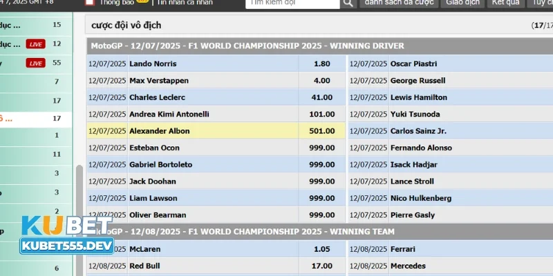 Tại sao các kèo cá cược đua xe Kubet lại trở thành xu hướng